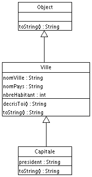 Exemple de diagramme de classes
