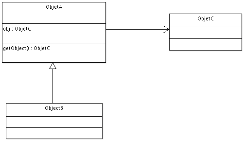 Représentation de l'appartenance