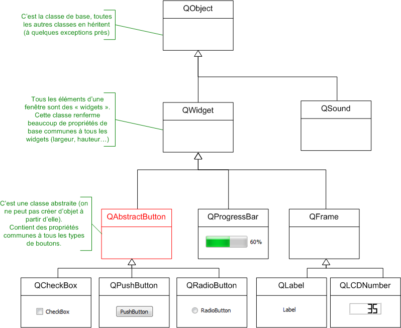 Héritage sous Qt
