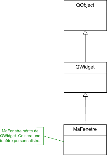 MaFenetre hérite de QWidget