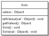 Classe Solo travaillant avec des Object