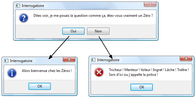 Traitement du retour de la boîte de dialogue