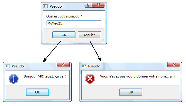 Schéma des possibilités de réaction du programme getText