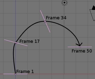 Montage : instructions