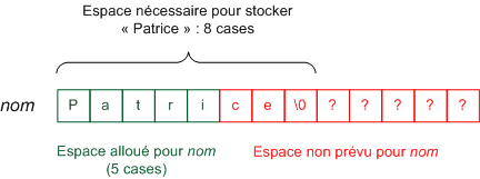 Dépassement dans la mémoire