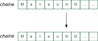Remplacement du saut de ligne