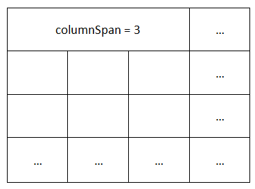 columnSpan