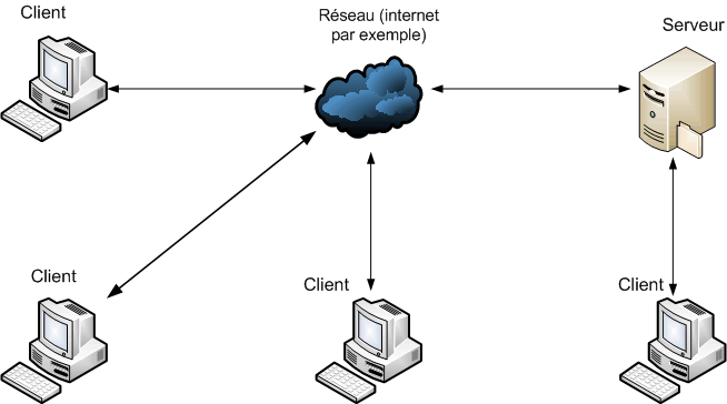 configuration possible