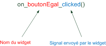 Donnez un nom précis à votre slot et la connexion sera automatique !