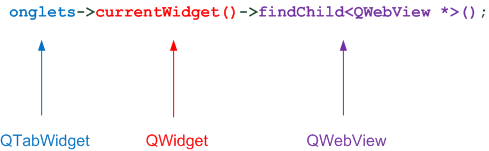 Utilisation de findChild