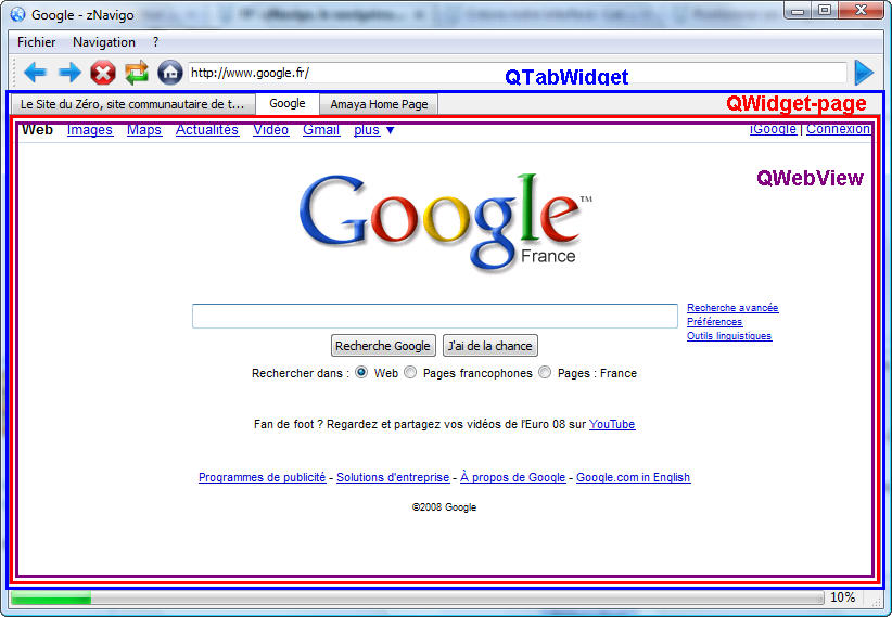 Structure de zNavigo