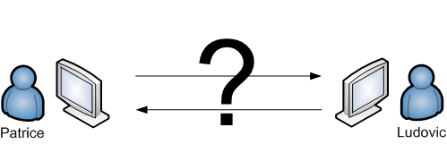 Communication en réseau