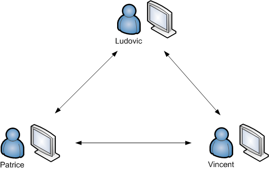 Architecture Peer to Peer