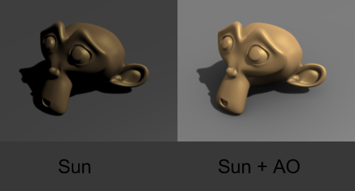 L'effet de l'Ambient Occlusion