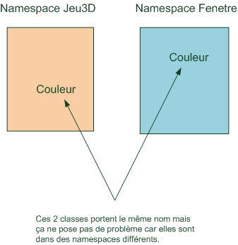 Namespaces
