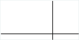 Horizontal et Vertical