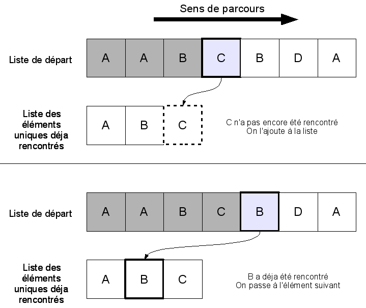 pendant le fonctionnement
