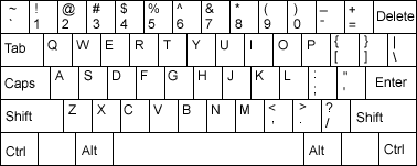 Clavier QWERTY