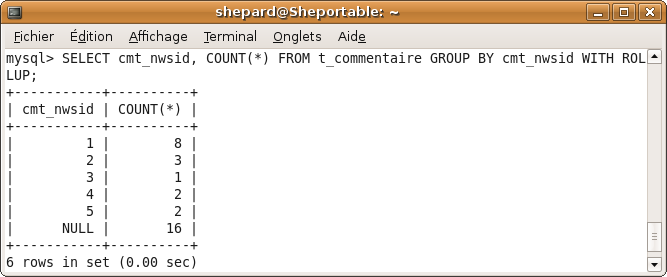 WITH ROLLUP ajoute une ligne qui contient le résultat de la fonction d'aggrégation sur le groupe 'supérieur'