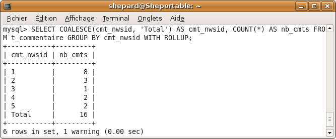 On peut renommer aisément l'identifiant de la ligne résultante du WITH ROLLUP