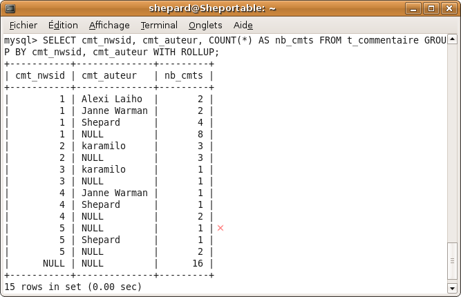 WITH ROLLUP avec plusieurs colonnes dans le GROUP BY