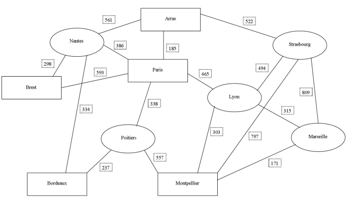 Graphe schematisant la France