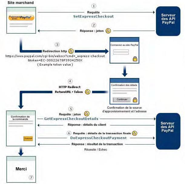 Shema Express checkout