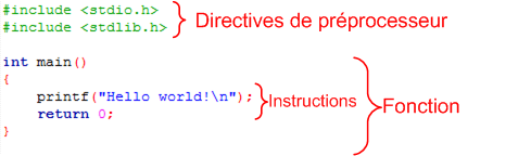 Le vocabulaire du programme minimal
