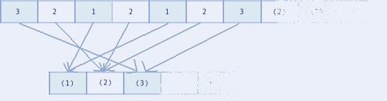 Schéma explicatif du code