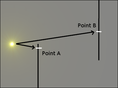 Angle d'incidence : problème ?