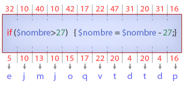 Correction des nombres et transformation vers du texte