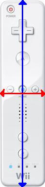 Schéma de rotation de la Wiimote