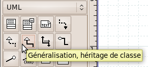 Modéliser un héritage
