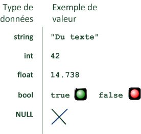 Types de données