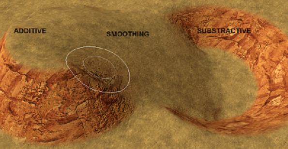 Un exemple d'utilisation des reliefs