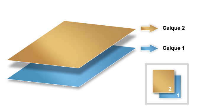 Les calques - Fonctionnement