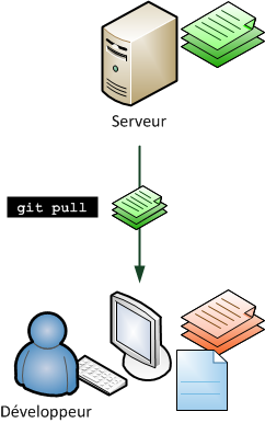 git pull