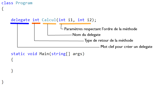 Structure d'un delegate