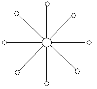 Réseau de communication centralisé