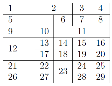 Fusion de lignes et de colonnes