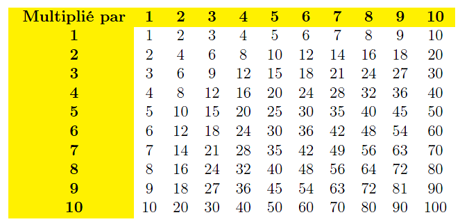 Tableau à reproduire