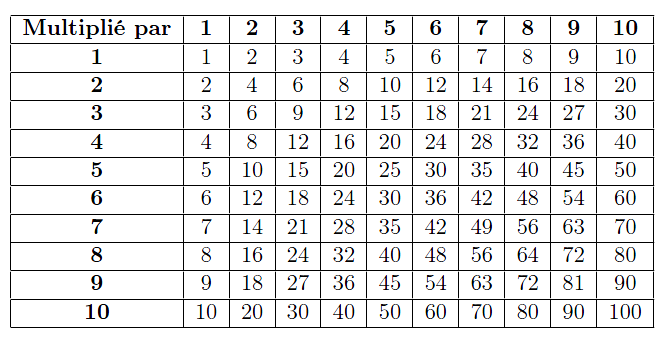 Mise en gras de certaines parties