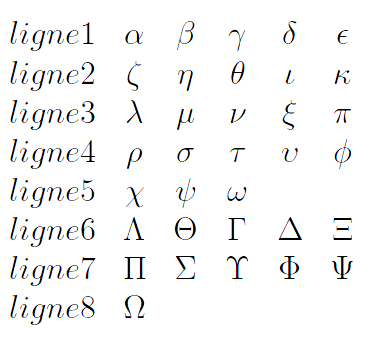 Lettres grecques