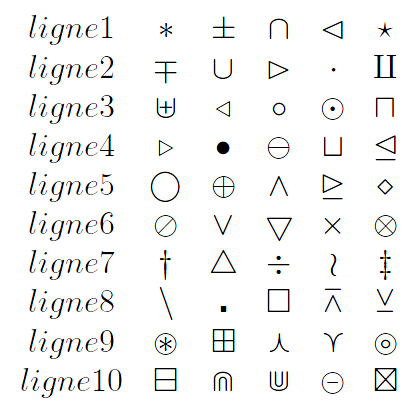 Opérateurs (partie 1)