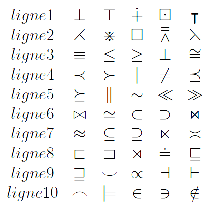 Opérateurs (partie 2)