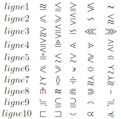 Opérateurs (partie 3)