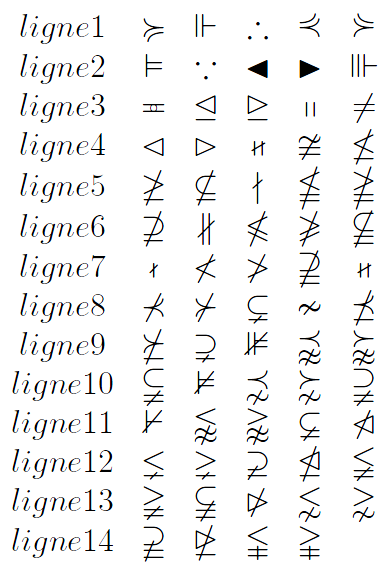 Opérateurs (partie 4)