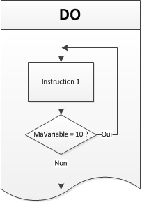 Fonctionnement de Do