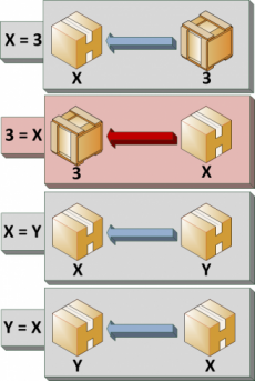 Affectations de valeurs à des variables