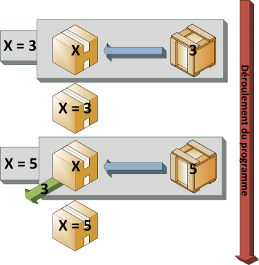Attention, une valeur peut en écraser une autre